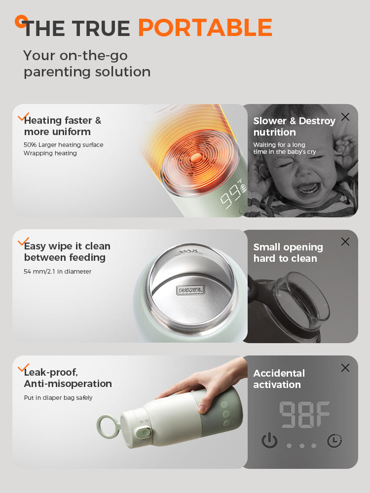BOLOLO Portable Milk Warmer with Super Fast Charging